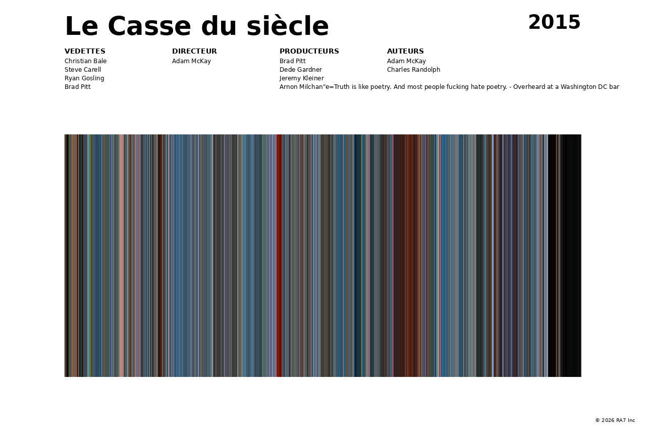 Aperçu de l’affiche pour Le Casse du siècle
